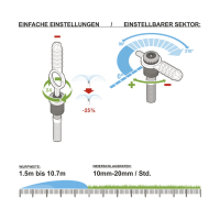 MP-Rotator Einstellwerkzeug