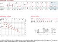 Aspri 15-3 M GG 230 V- Grauguss