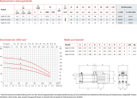 Aspri 25-5 M GG 230 V- Grauguss