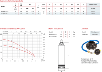 Acuapres 07S 6M 230V