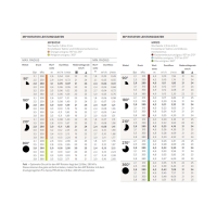 MP Rotator MP800SR-90, Orange, 90°-210° 2,6 - 3,5 m