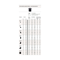 PRO- Düsen 17A, Grau, 0°-360° 4,6 - 5,8 m