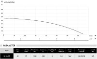 Kreiselpumpe / Jetpumpe BJ 45/75; 1100 Watt; 4500 L/h 4,5...