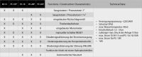 Pumpensteuerung Druckschalter Druckwächter IBO PC-10P für Pumpe Gartenpumpe Hauswasserwerk